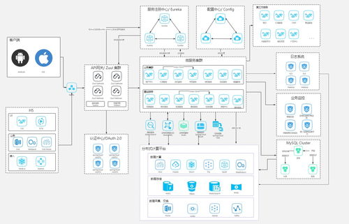 計(jì)算機(jī)視覺服務(wù)系統(tǒng) 智能視覺驅(qū)動的計(jì)算機(jī)系統(tǒng)服務(wù)新范式